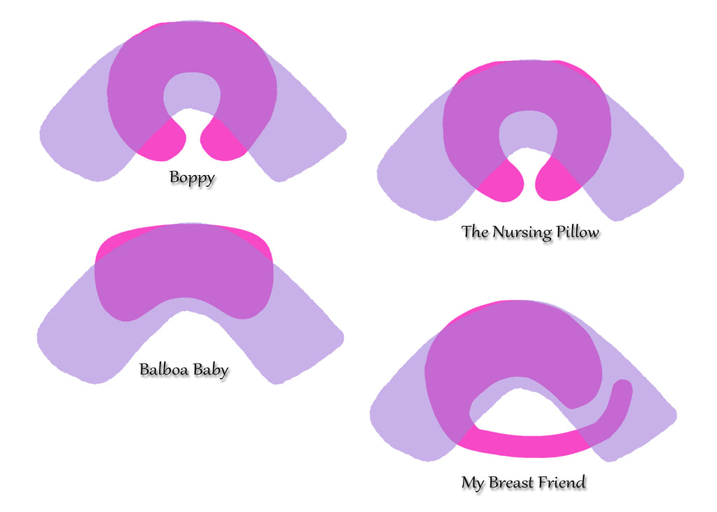 Luna Lullaby Best Breastfeeding Pillow
